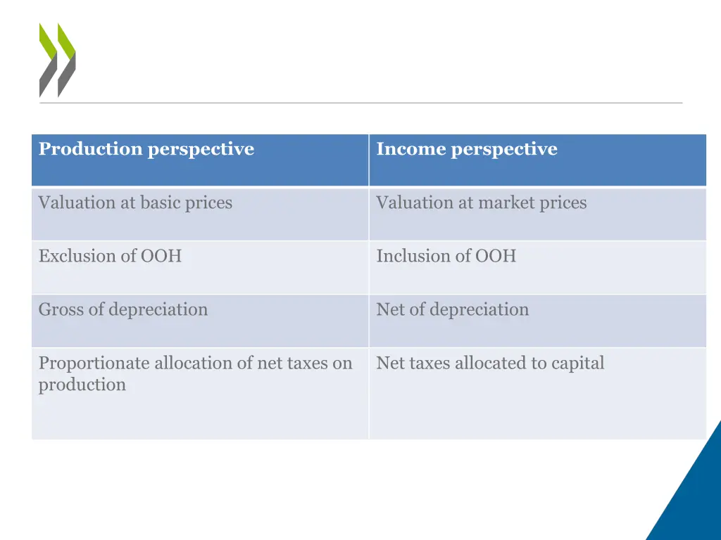 production perspective 1