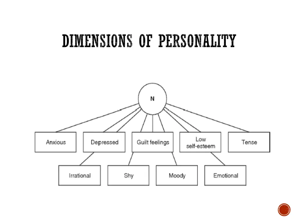 dimensions of personality 1