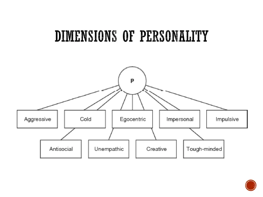 dimensions of personality 3