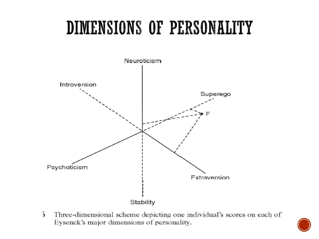 dimensions of personality 9