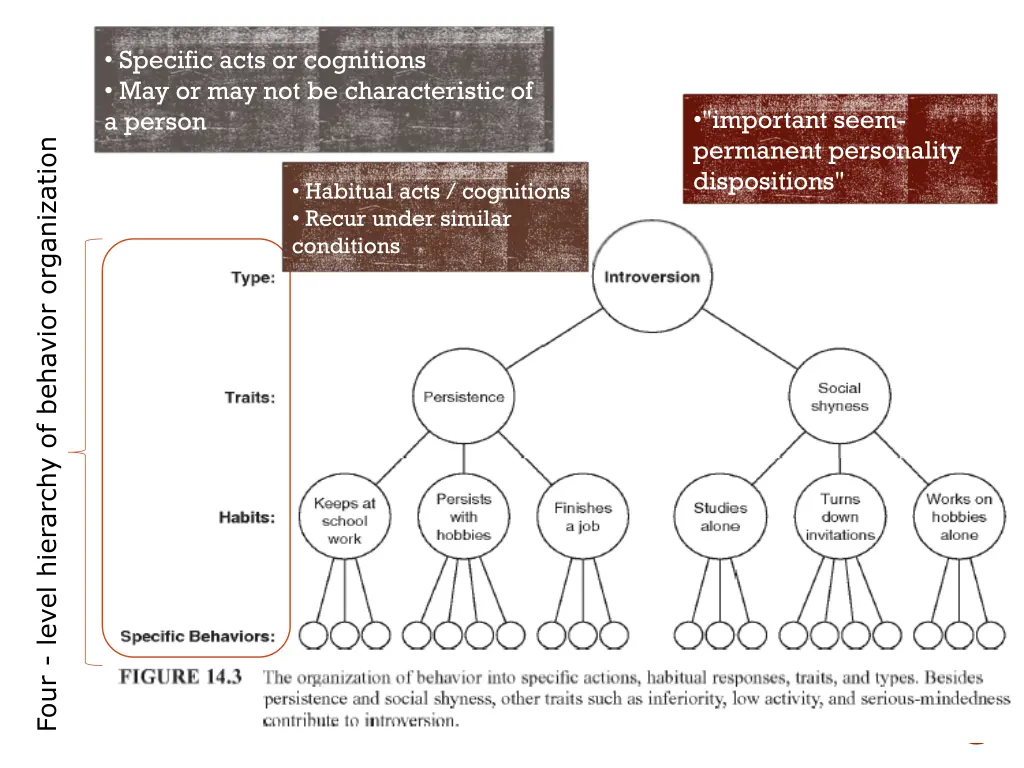 specific acts or cognitions