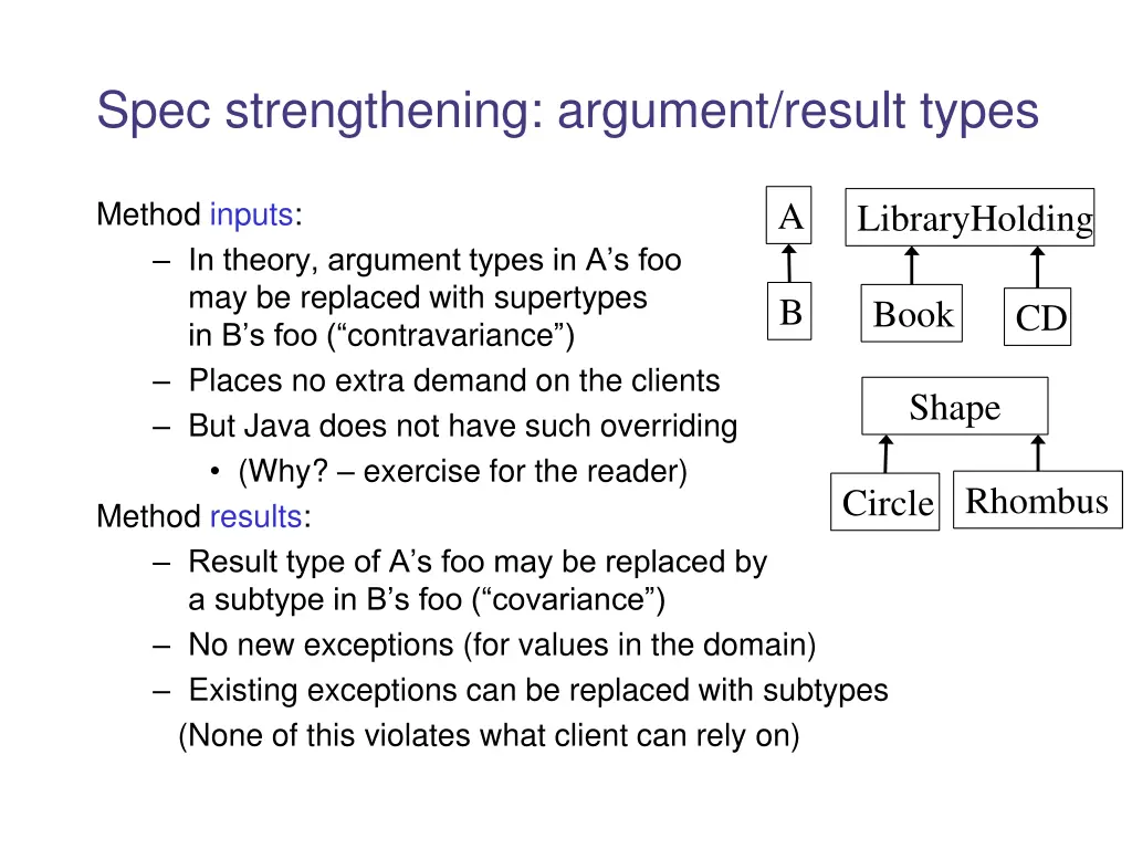 spec strengthening argument result types