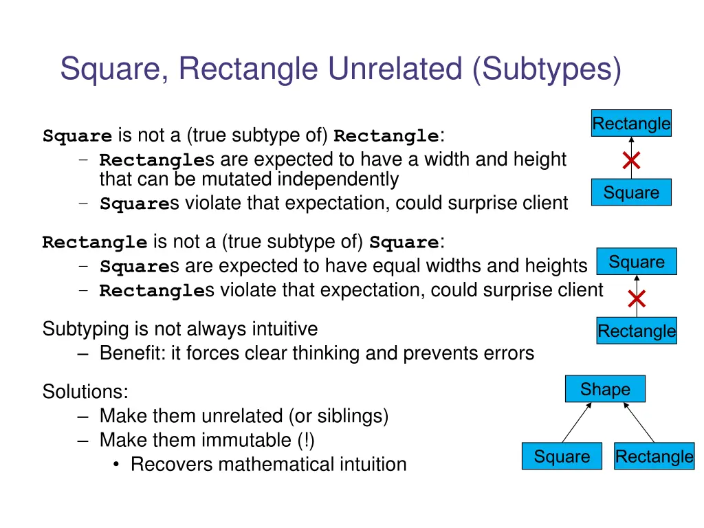 square rectangle unrelated subtypes