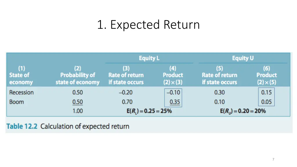 1 expected return 2