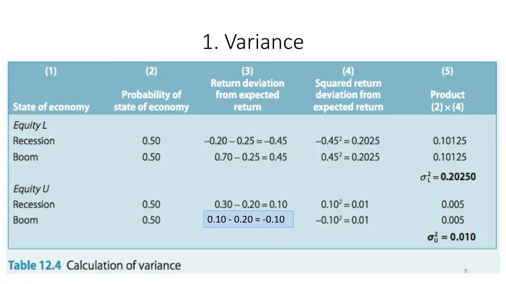 1 variance 1