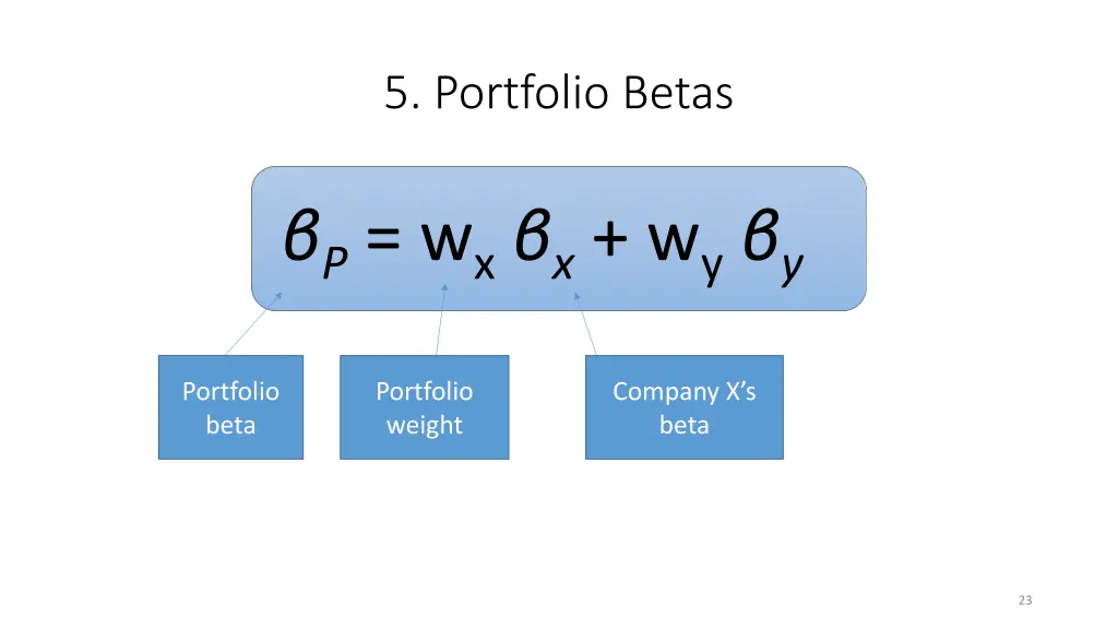 5 portfolio betas