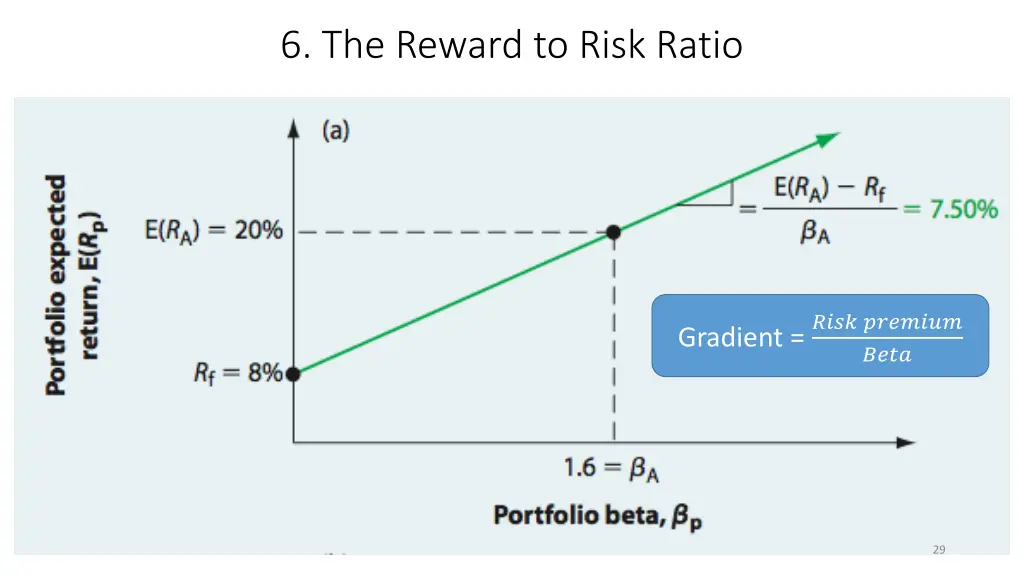 6 the reward to risk ratio