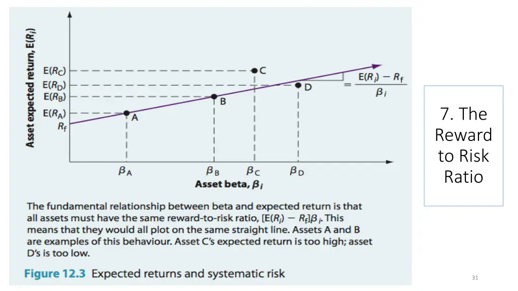 7 the reward to risk ratio