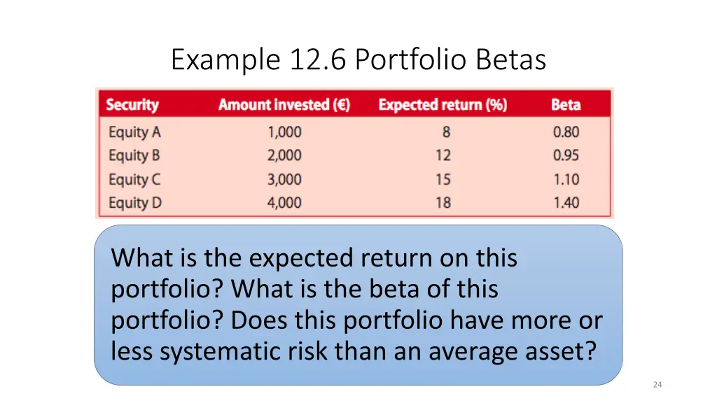 example 12 6 portfolio betas