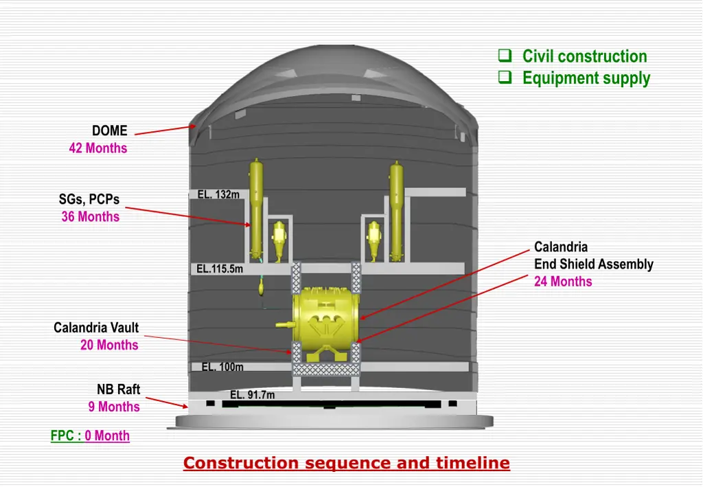 civil construction equipment supply