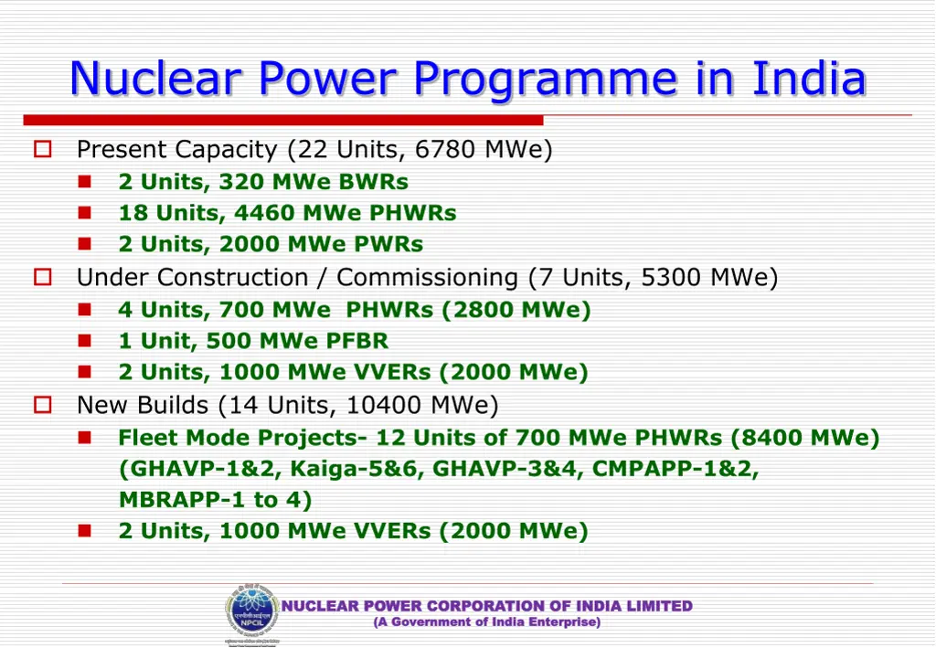 nuclear power programme in india
