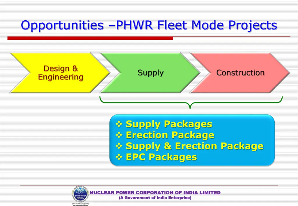 opportunities phwr fleet mode projects