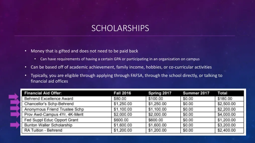 scholarships