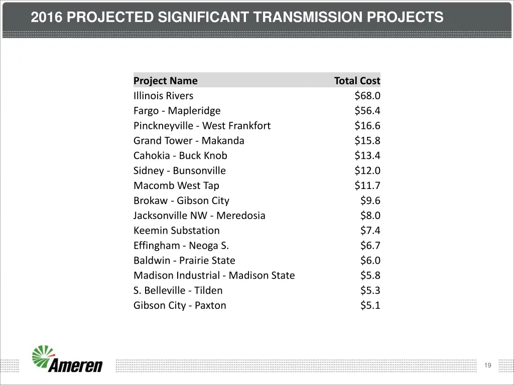2016 projected significant transmission projects