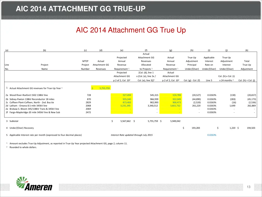 aic 2014 attachment gg true up