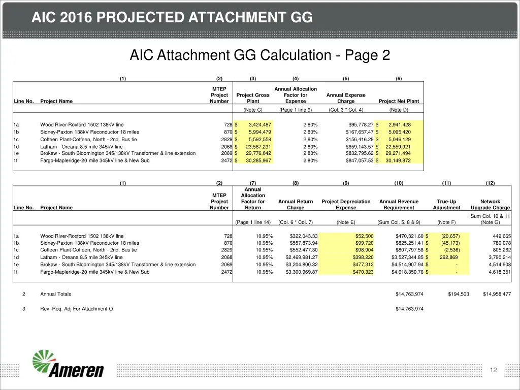 aic 2016 projected attachment gg 1