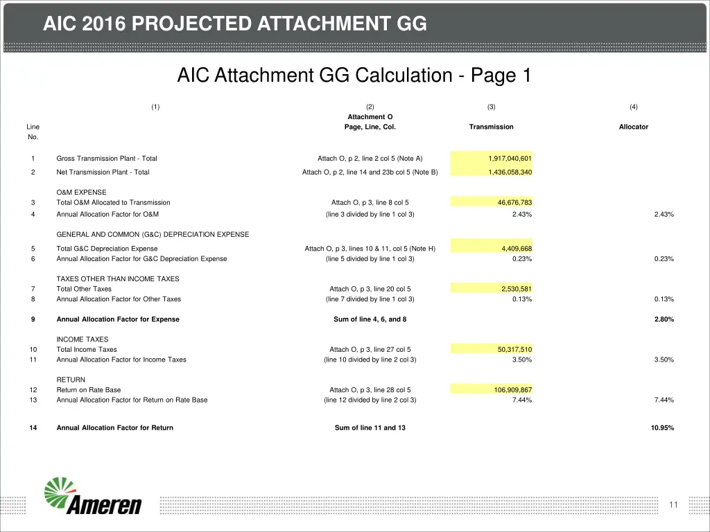 aic 2016 projected attachment gg