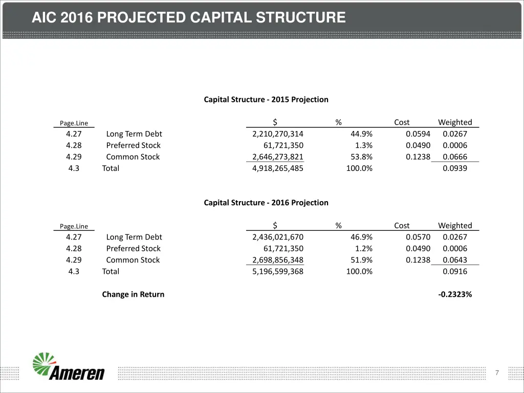 aic 2016 projected capital structure