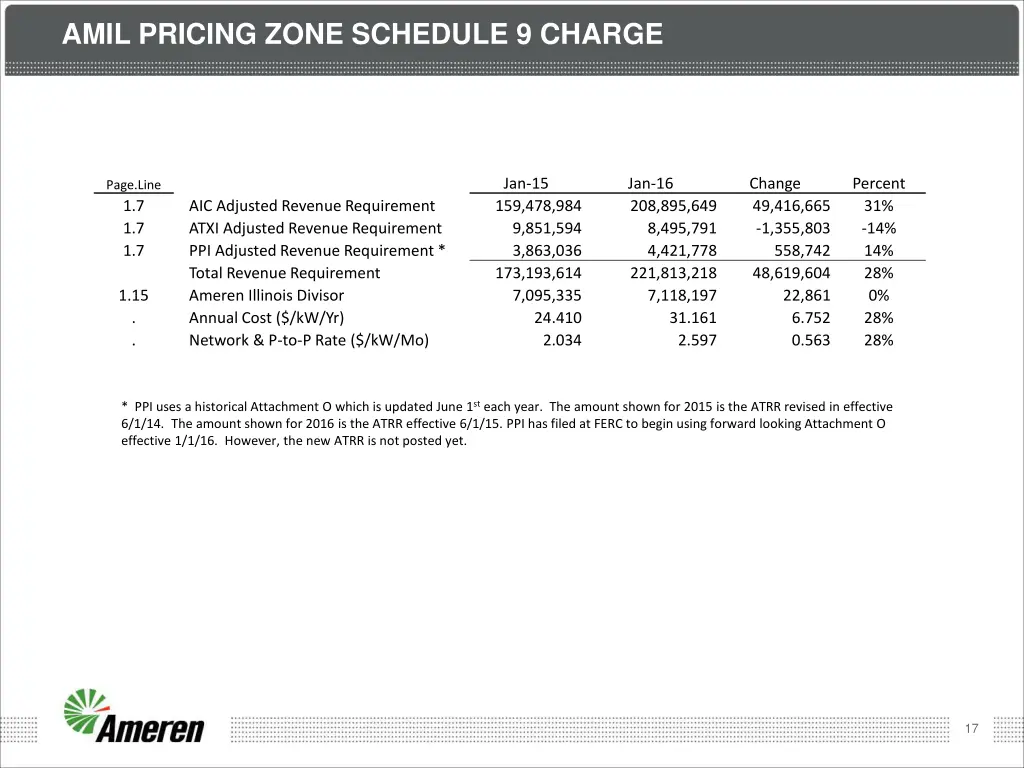 amil pricing zone schedule 9 charge