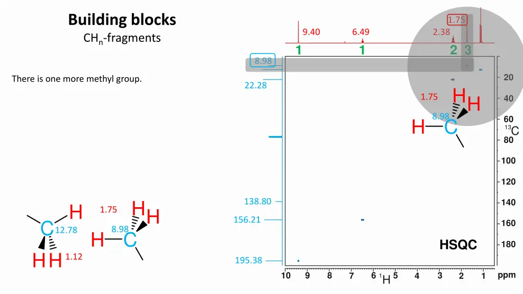 building blocks ch n fragments 2