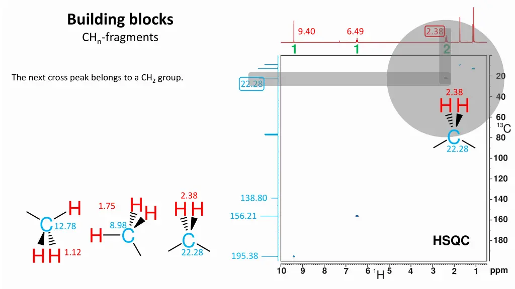 building blocks ch n fragments 3