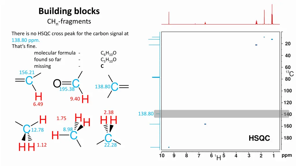 building blocks ch n fragments 6