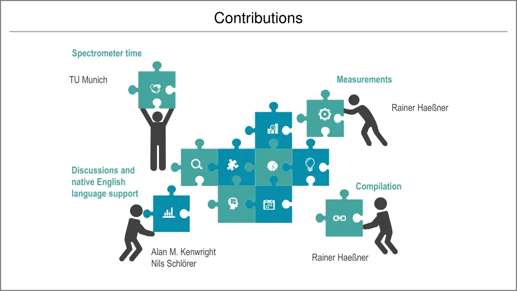 contributions