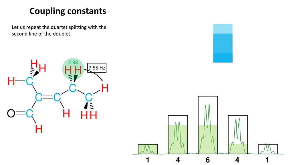 coupling constants 14