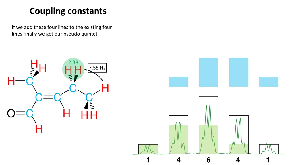 coupling constants 15