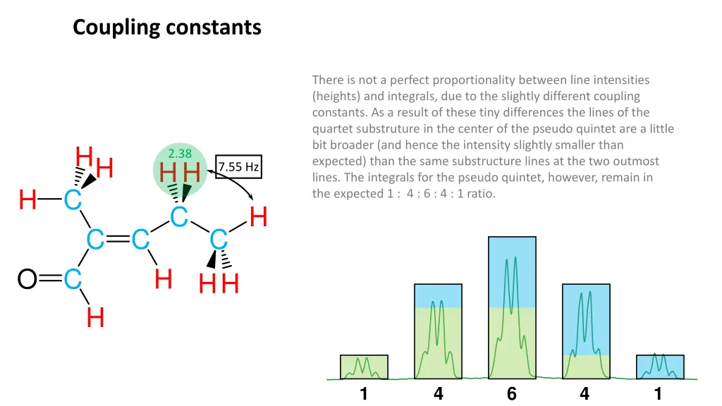 coupling constants 16