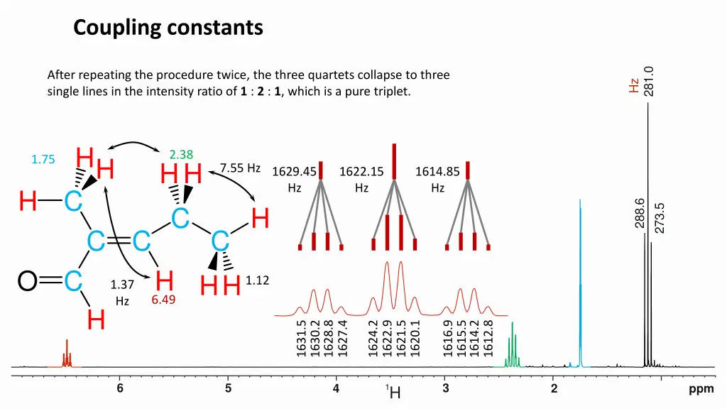 coupling constants 3