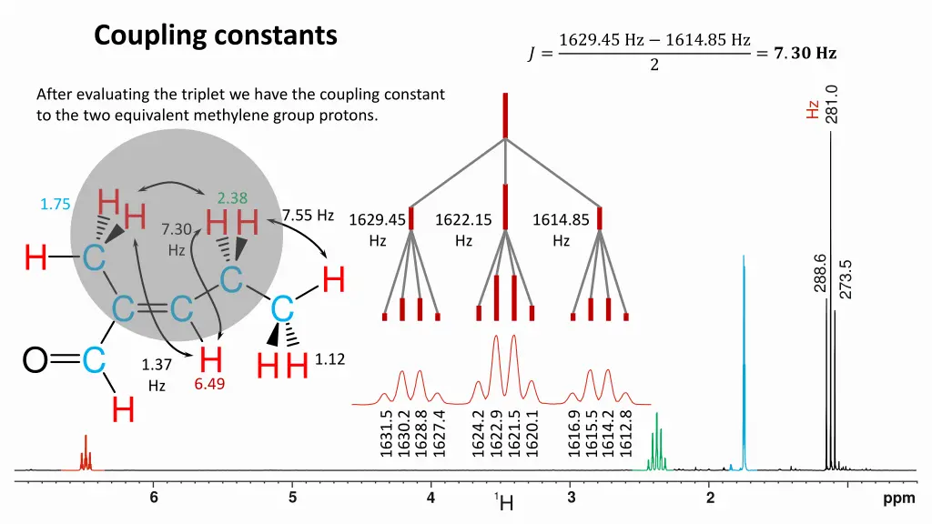 coupling constants 4