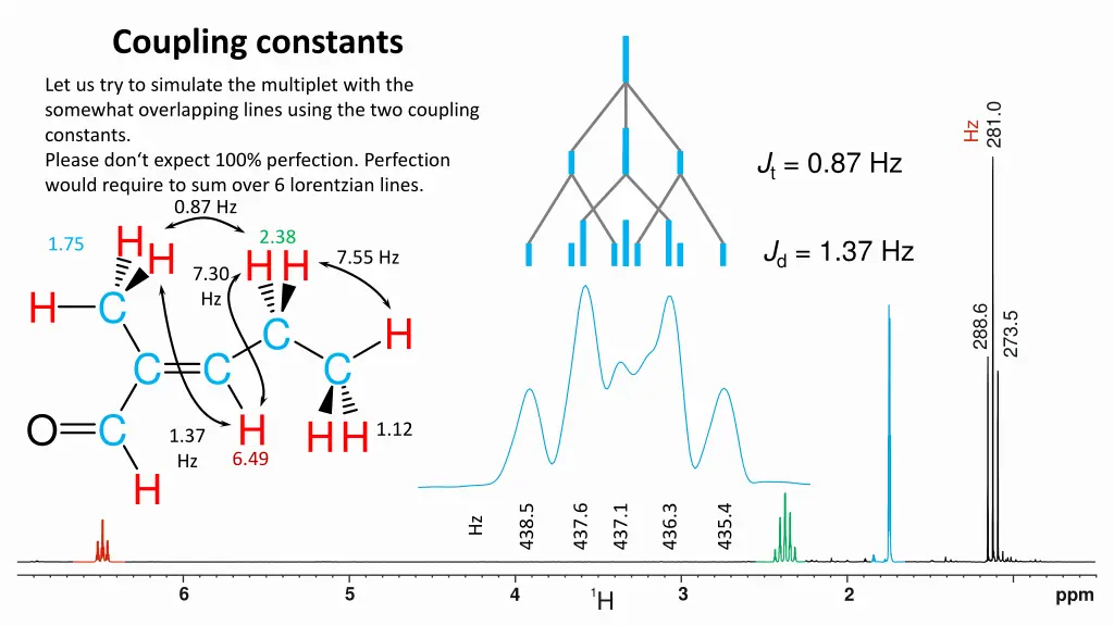 coupling constants 6