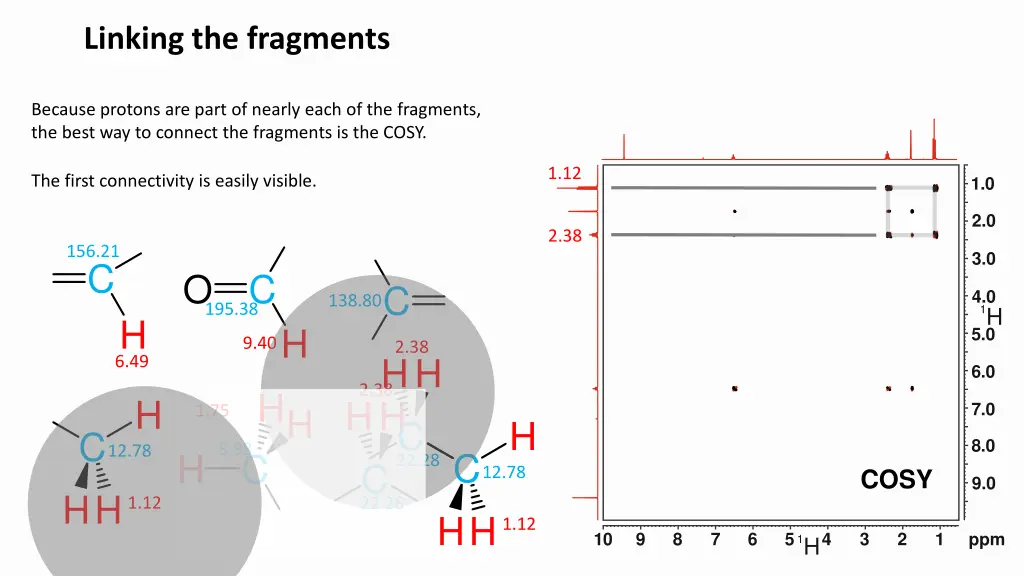 linking the fragments