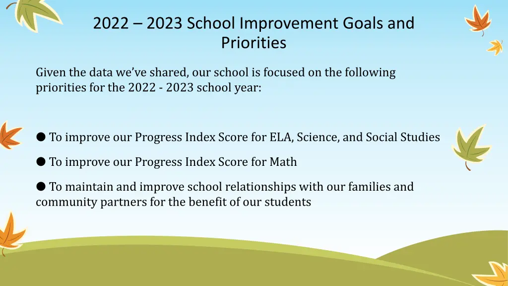 2022 2023 school improvement goals and priorities