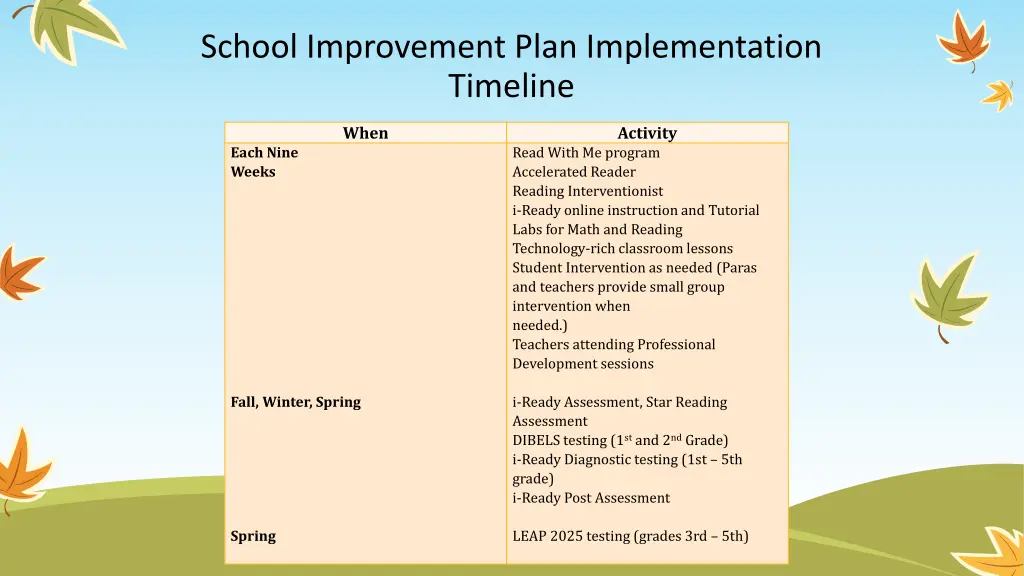 school improvement plan implementation timeline