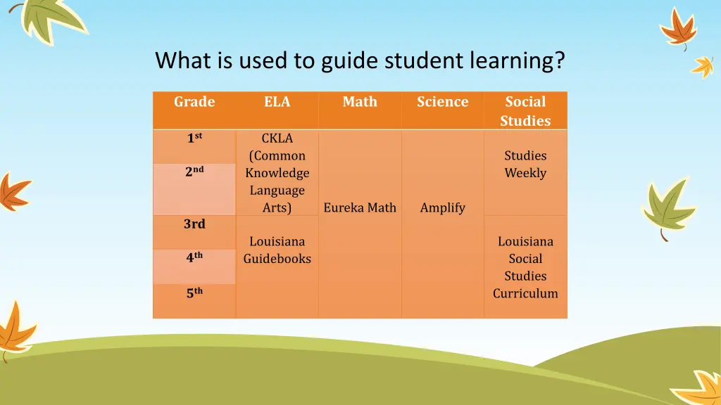 what is used to guide student learning