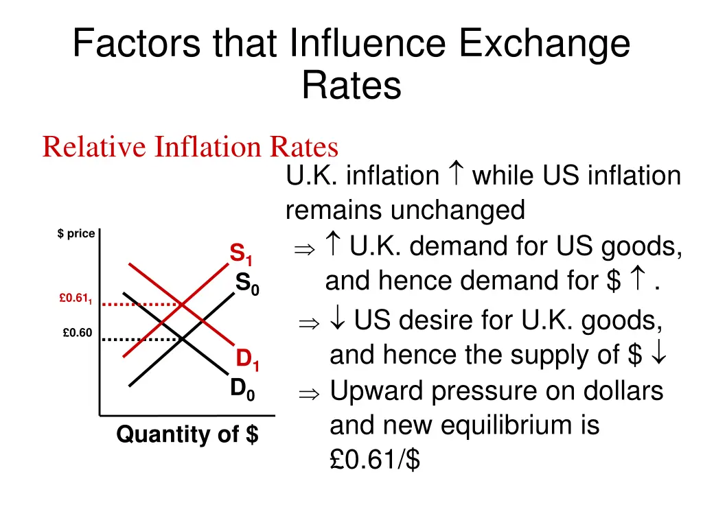 factors that influence exchange rates 1