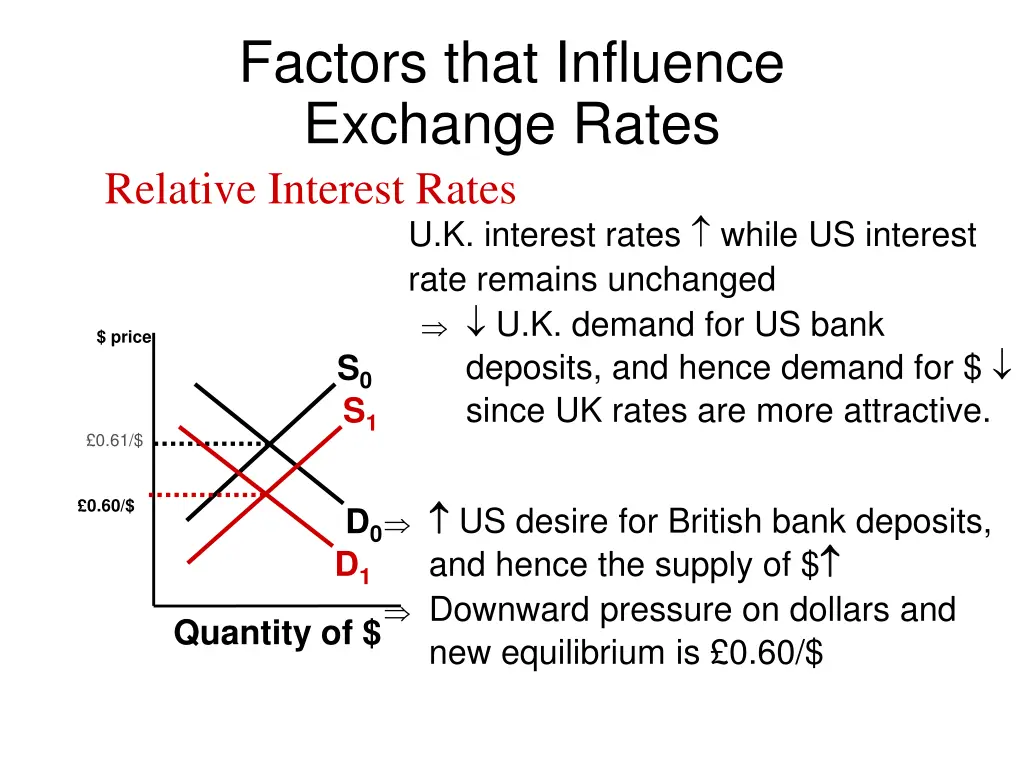 factors that influence exchange rates relative
