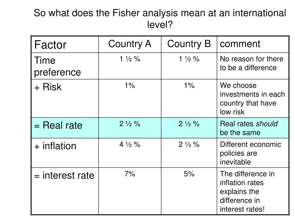 so what does the fisher analysis mean