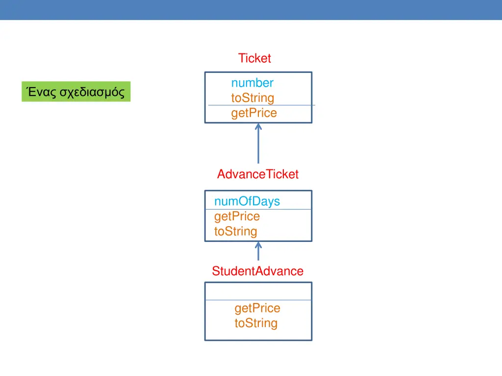 ticket