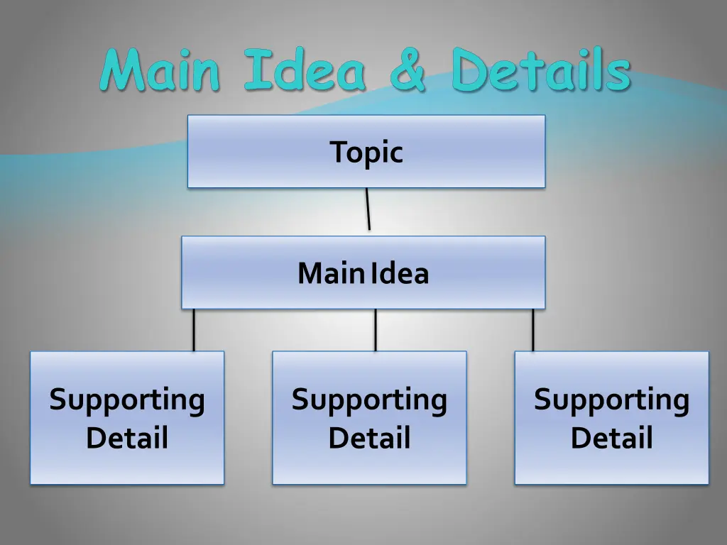 main idea details