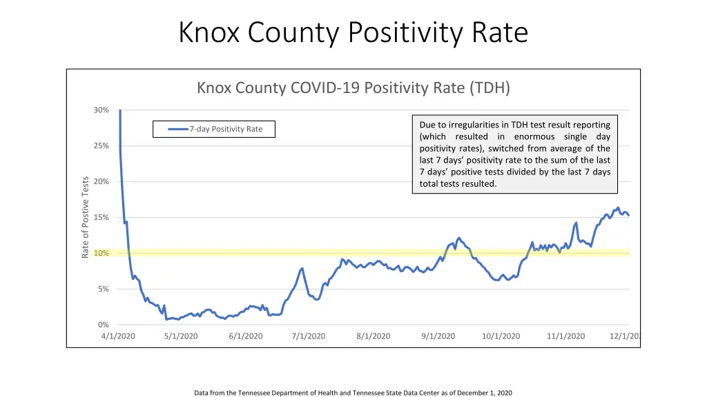 knox county positivity rate