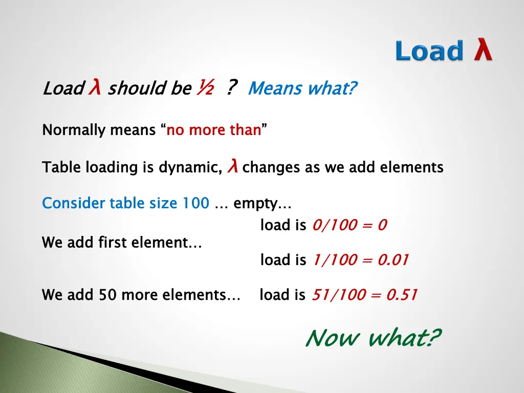 load should be
