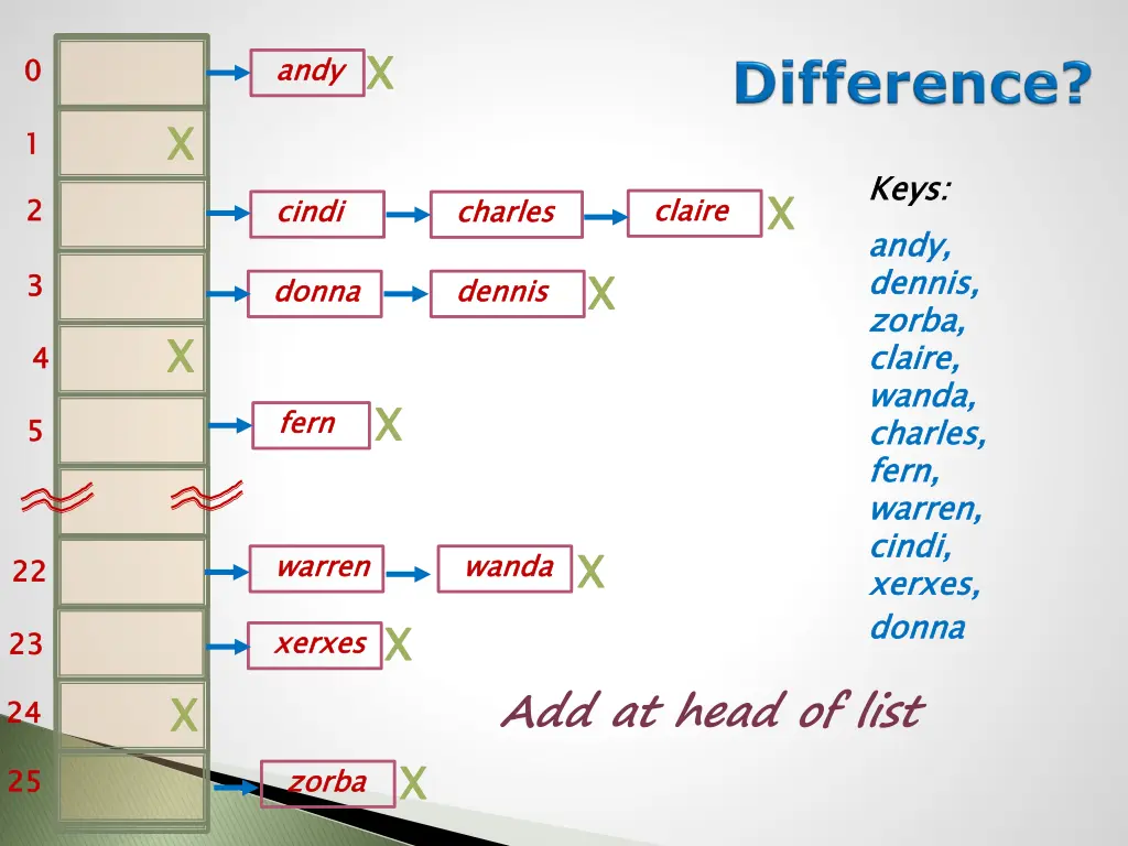 slide28