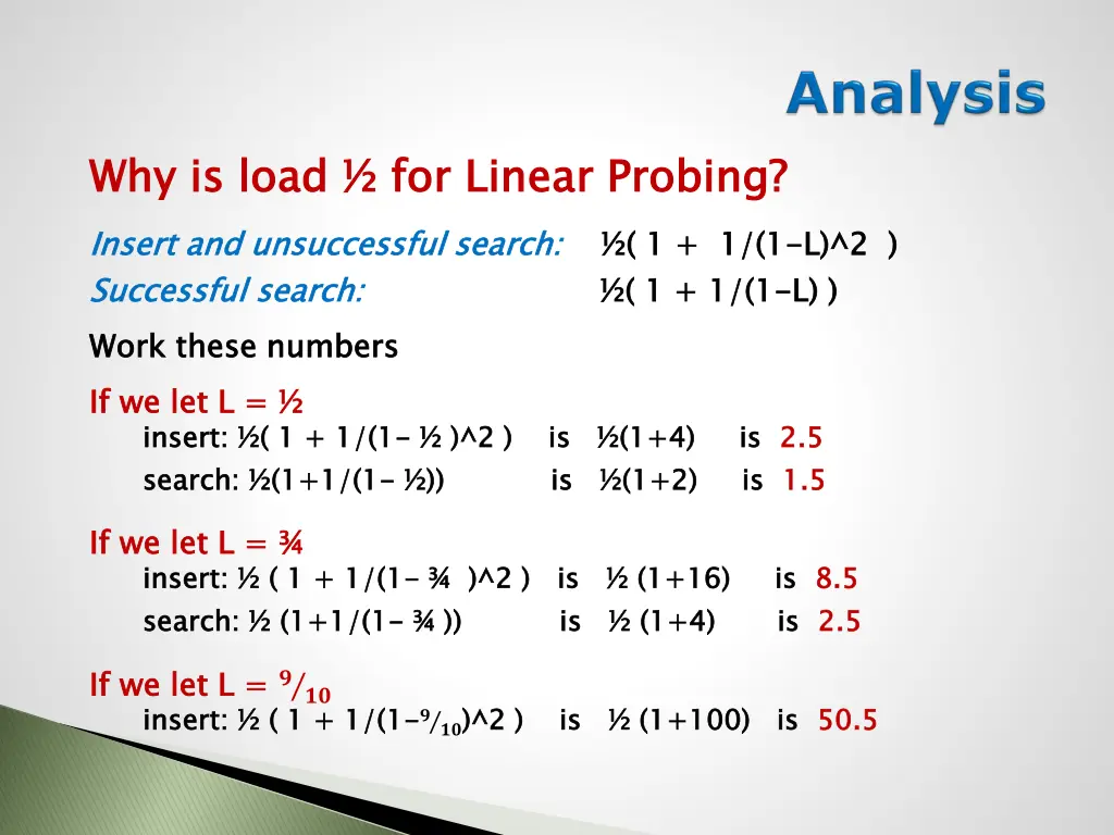 why is load for linear probing insert