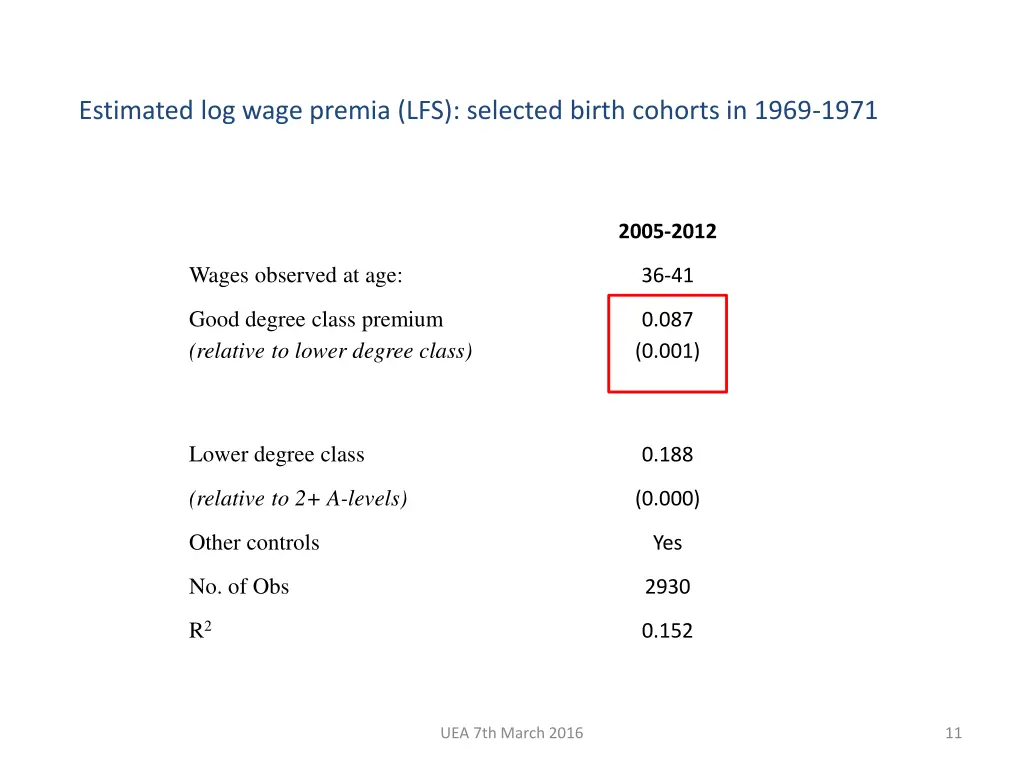estimated log wage premia lfs selected birth