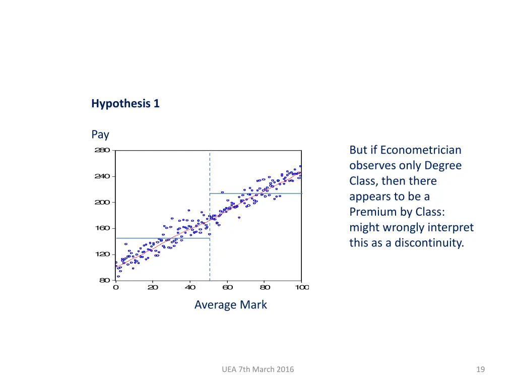 hypothesis 1 1