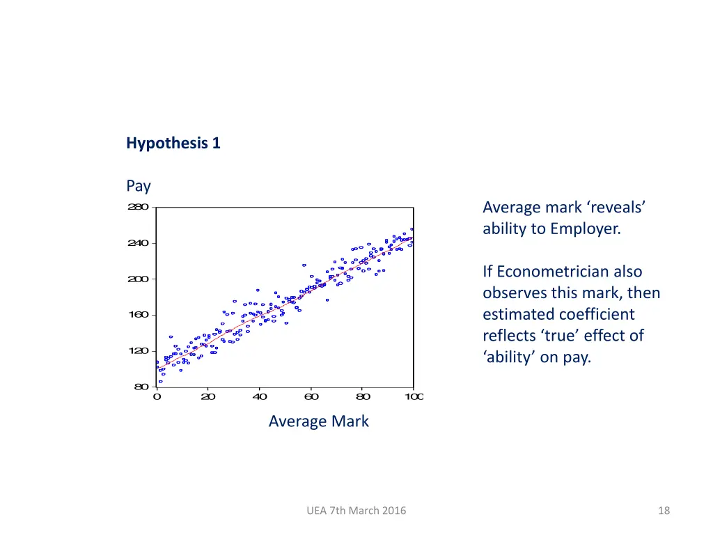 hypothesis 1