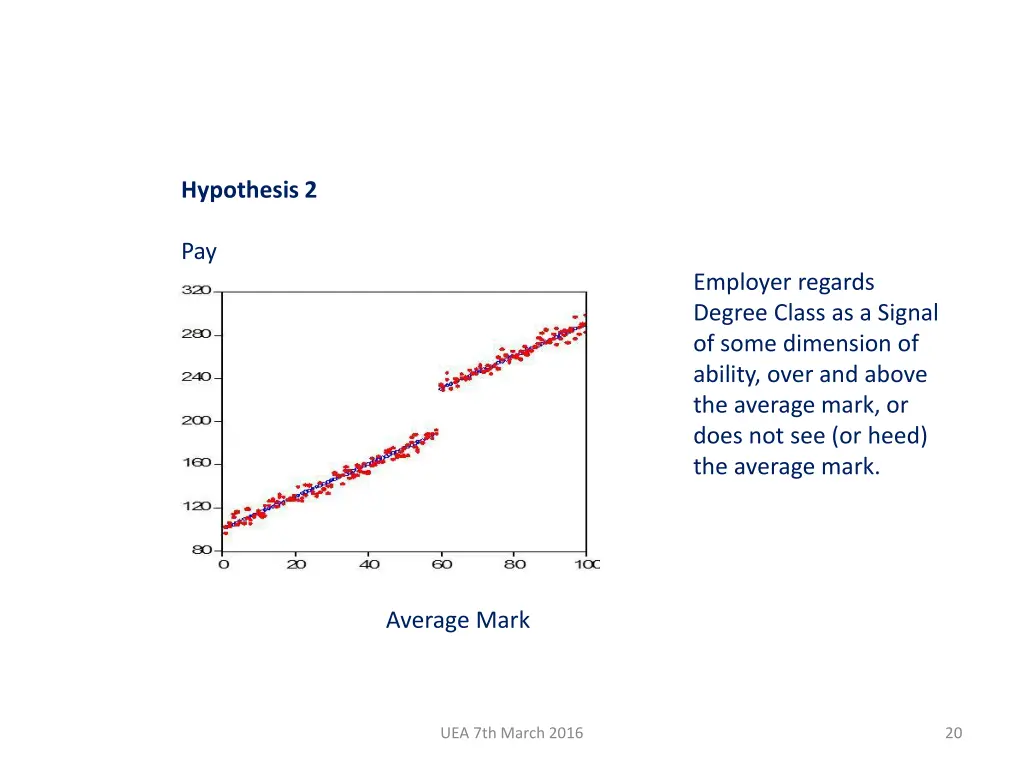 hypothesis 2